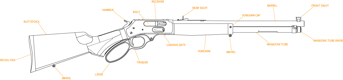 Henry Lever Action Side Gate Rifle in 45-70 Caliber, Closeup Side View