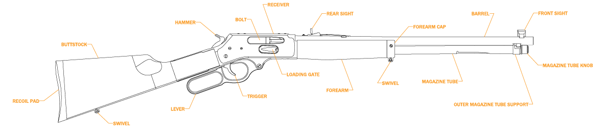 Henry Lever Action Side Gate Rifle, 45-70 caliber, with detailed diagram of key components