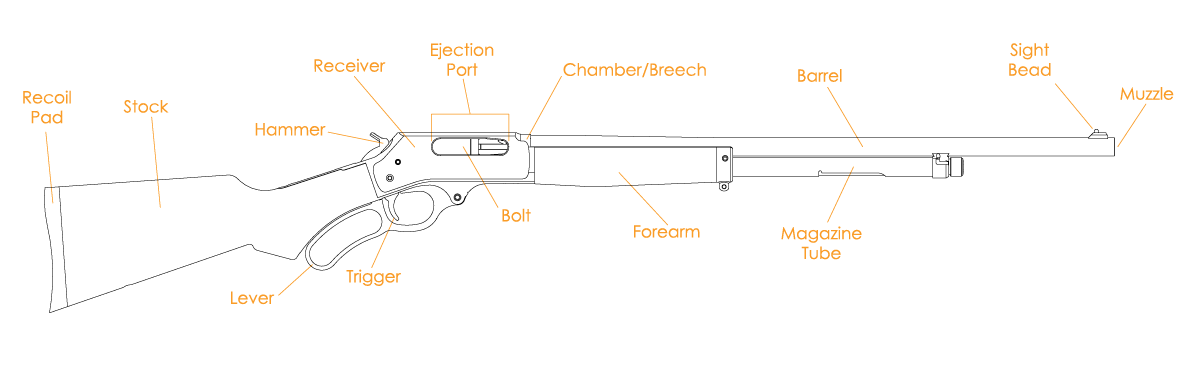 Side view of a Henry 410 Bore lever-action shotgun, showcasing the firearm's key components and features