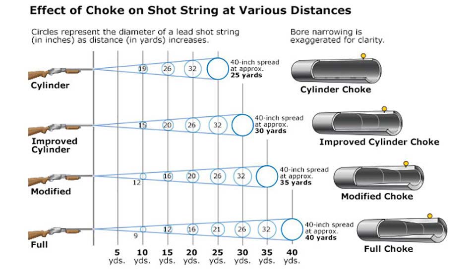 Single Shot Shotgun Henry Repeating Arms
